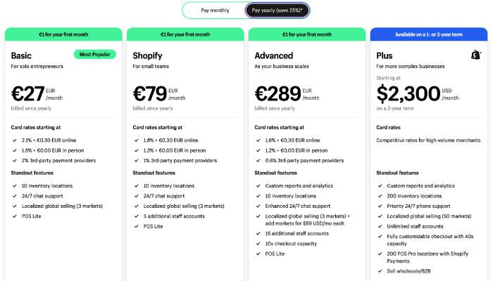 Shopify Prices and Plans: A Beginner’s Guide