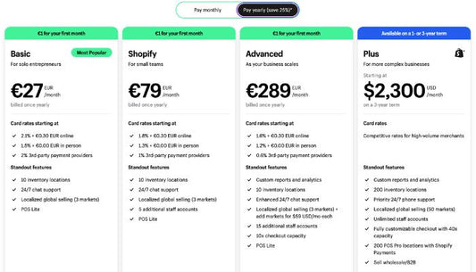 Shopify Prices and Plans: A Beginner’s Guide